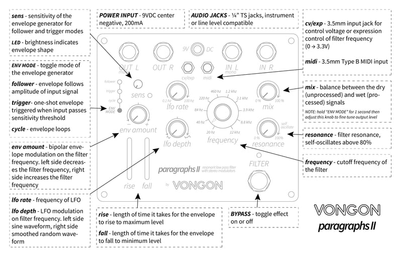 VONGON PARAGRAPHS II