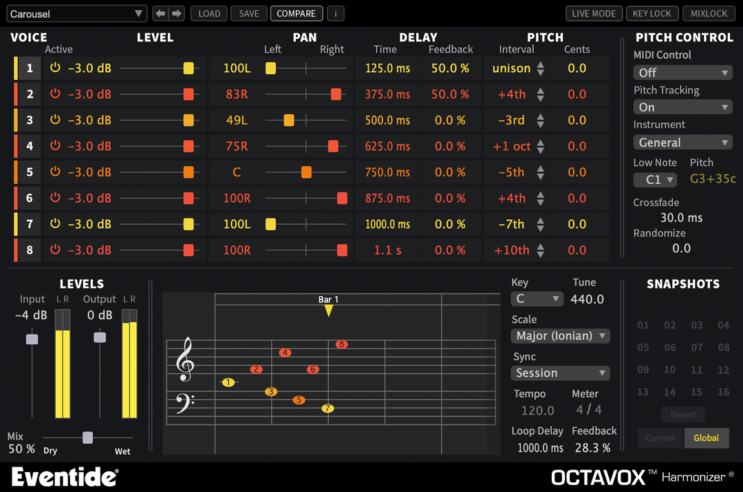 EVENTIDE OCTAVOX