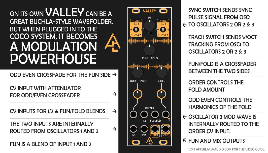 AFTER LATER AUDIO VALLEY WAVEFOLDER