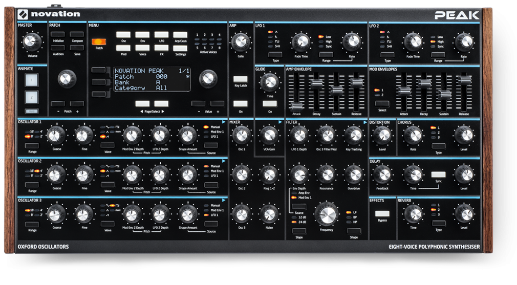 NOVATION PEAK