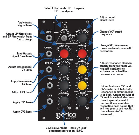 ERICA SYNTHS DTECH POLIVOKS VCF ASSEMBLED : DISCONTINUED