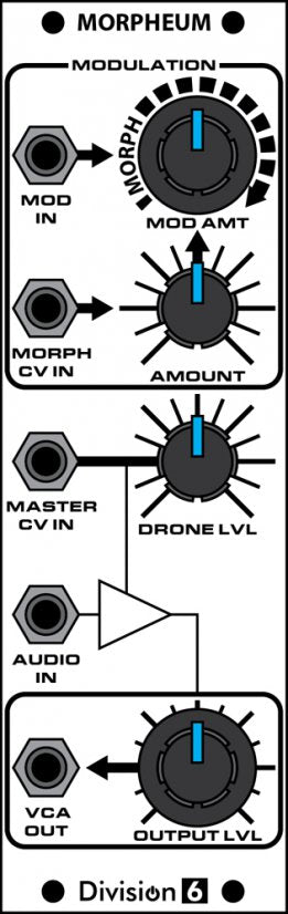 DIVISION 6 MORPHEUM RING MODULATOR