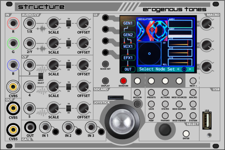 EROGENOUS TONES STRUCTURE