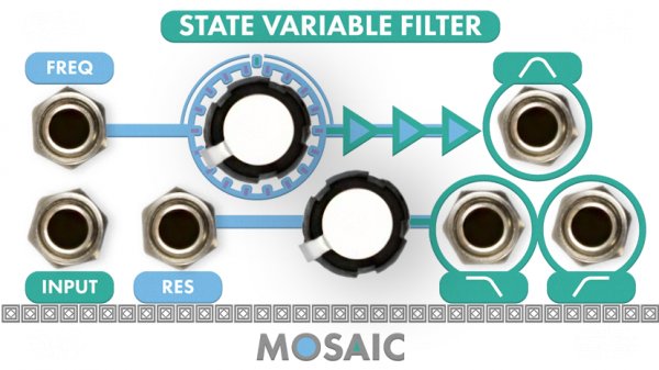 MOSAIC 1U STATE VARIABLE FILTER SVF WHITE