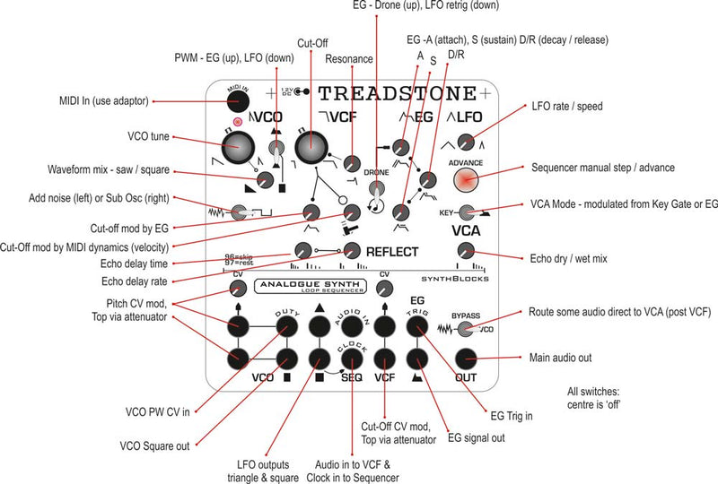 ANALOGUE SOLUTIONS TREADSTONE EURORACK